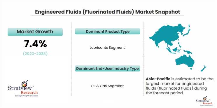 Engineered-Fluids-Market-Dynamics